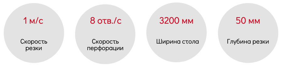 Резка кожи на режущих плоттерах